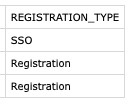 Screenshot 2025-10-10 - SSO + Registration in CSV column.jpg